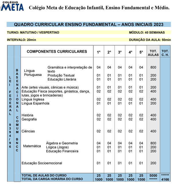 Grade Curricular Educação Fundamental 1 2023