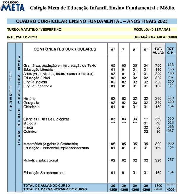 Grade Curricular Educação Fundamental 2 2023