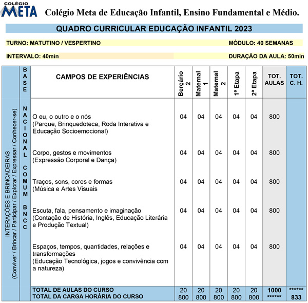 Grade Curricular Educação Infantil 2023