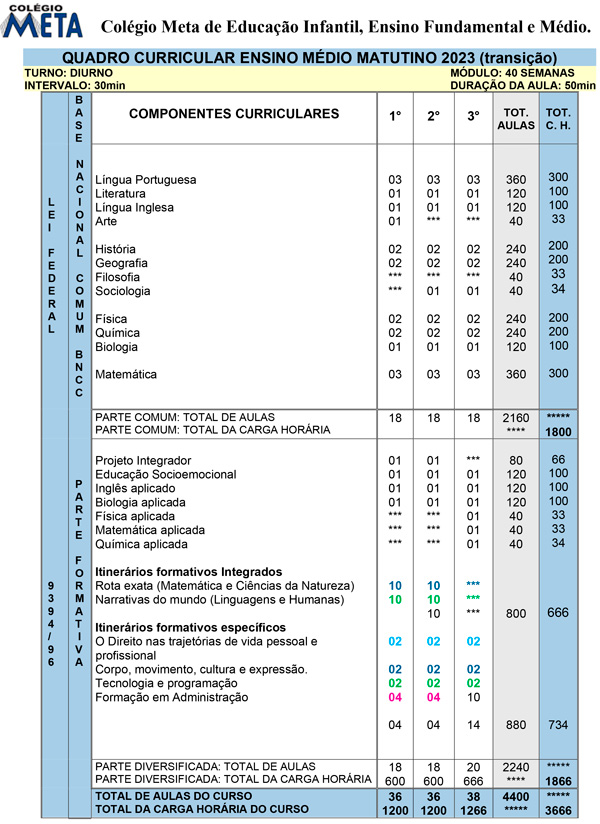 Grade Curricular Ensino Médio Matutino 2023