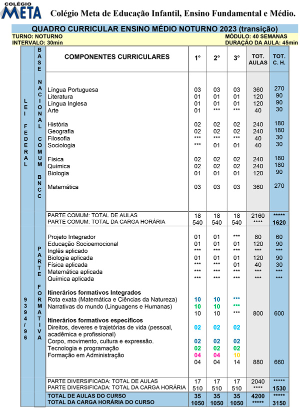 Grade Curricular Ensino Médio Noturno 2023